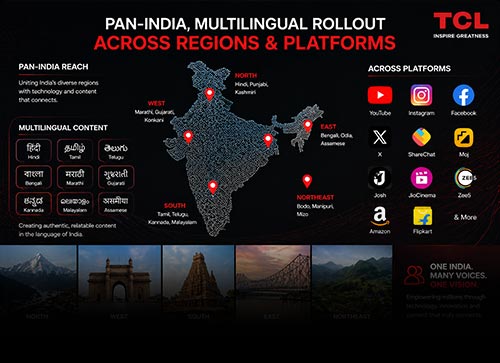 Pan-India, multilingual rollout across regions and platforms